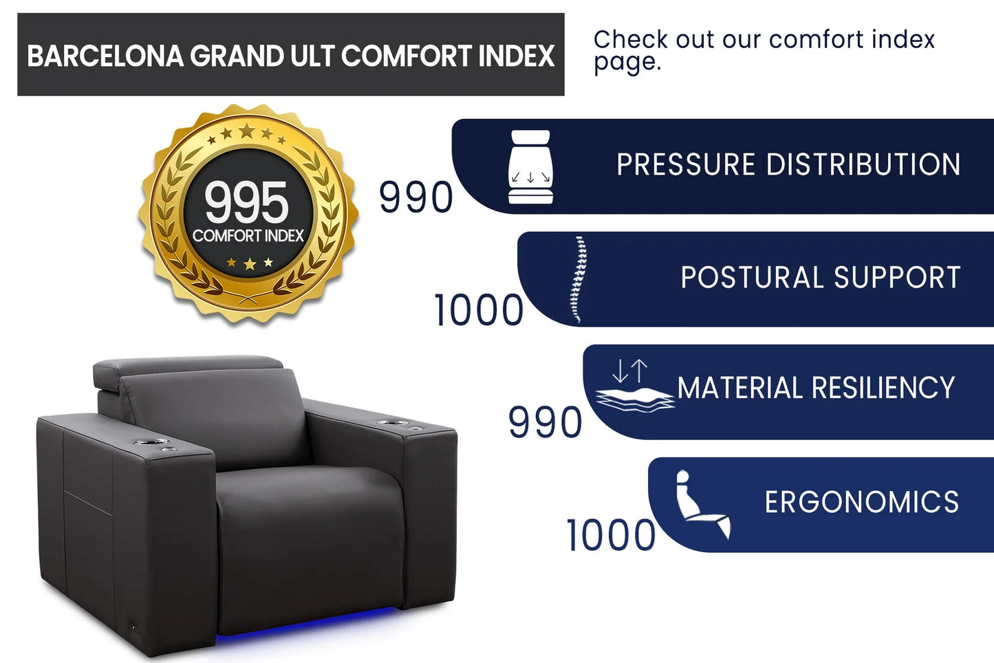 Valencia Barcelona Ultimate Home Theater Seating - Row of 3